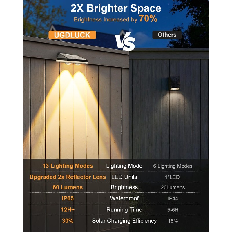 20 Pack Solar Fence Lights Outdoor ,Warm White + RGB