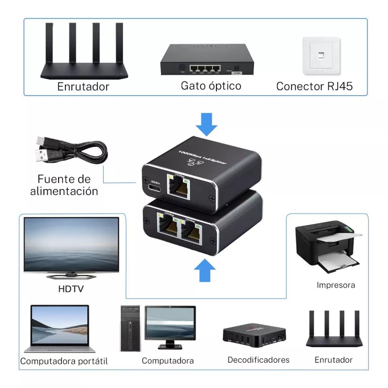 Gomia Divisor De Red Gigabit Rj45 Puerto De Red 1