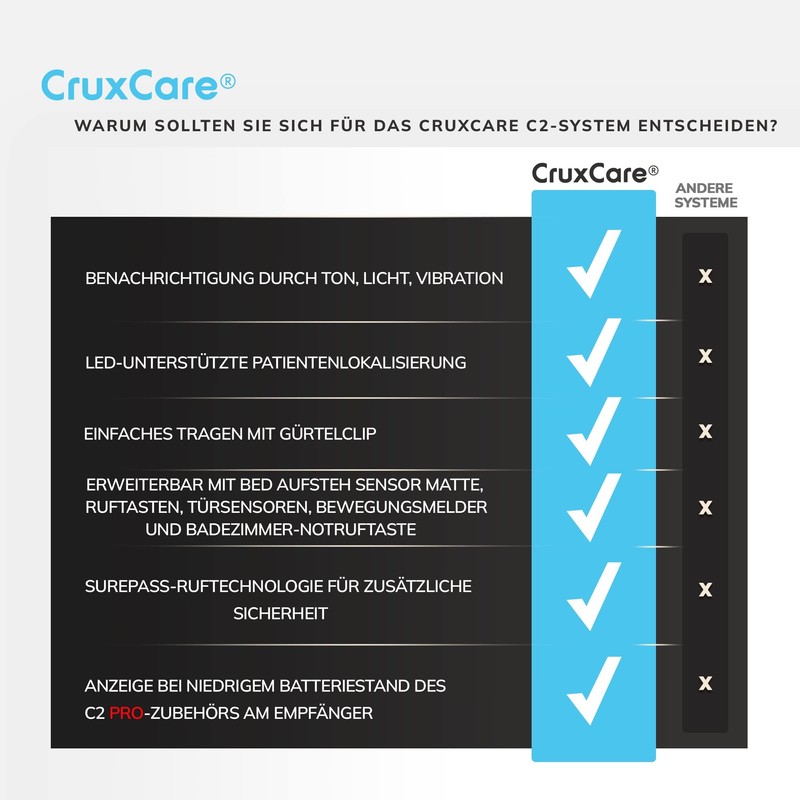 CruxCare C2 Seniors Emergency Call - 1 Emergency Button with