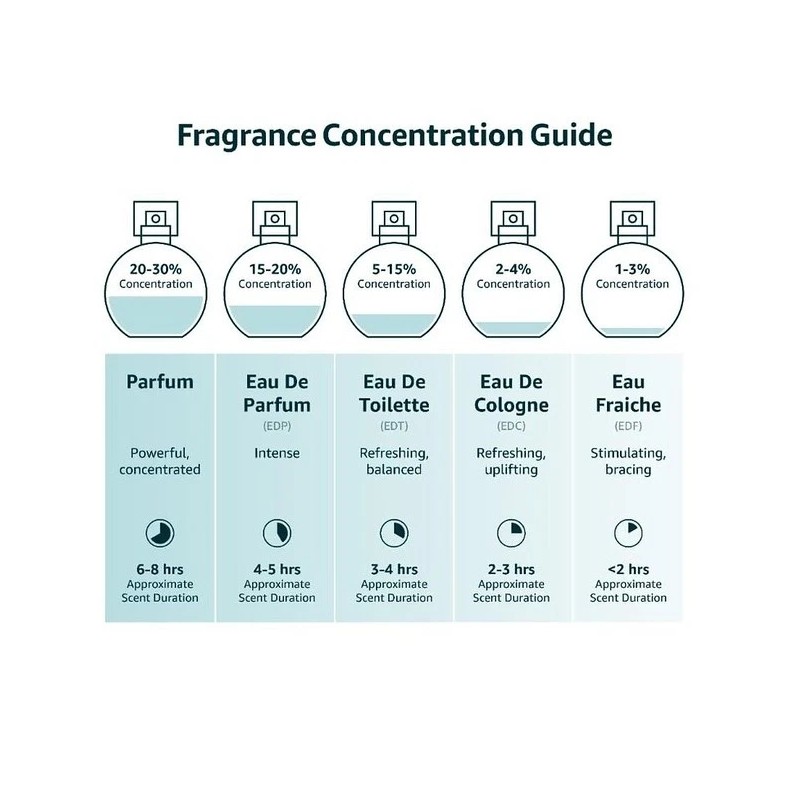 Lattafa Yara Candy Eau De Perfume 3.4 oz / 100