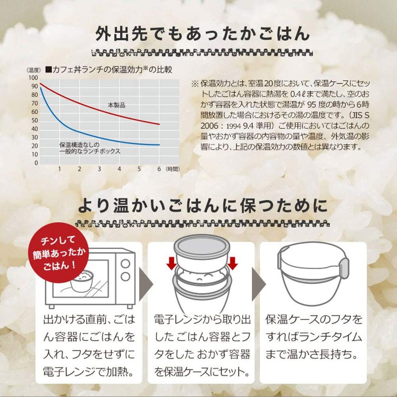 Asbel "Rantas" Cafe Bowl Lunch