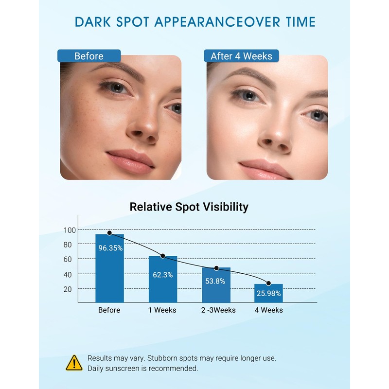 Dark Spot Remover for Face and Body, Dark Spot Corrector