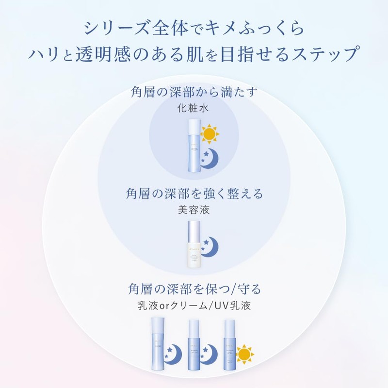 AYAKA Brightening Amulet Day Milk