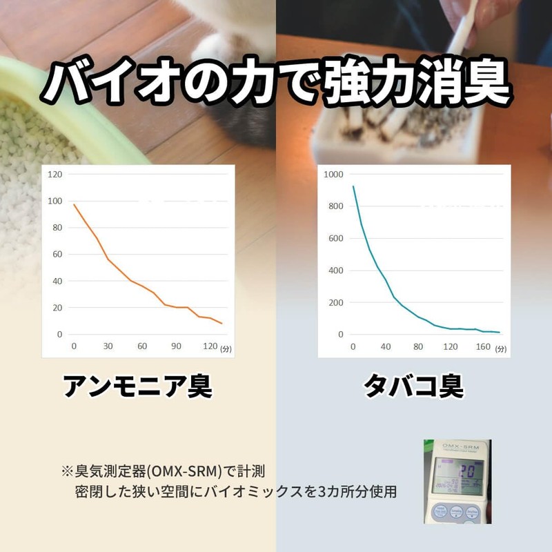消臭剤 ペット カビ 介護 安心 安全 強力 バイオミックス 300g 15～25箇所分以上で使用可能