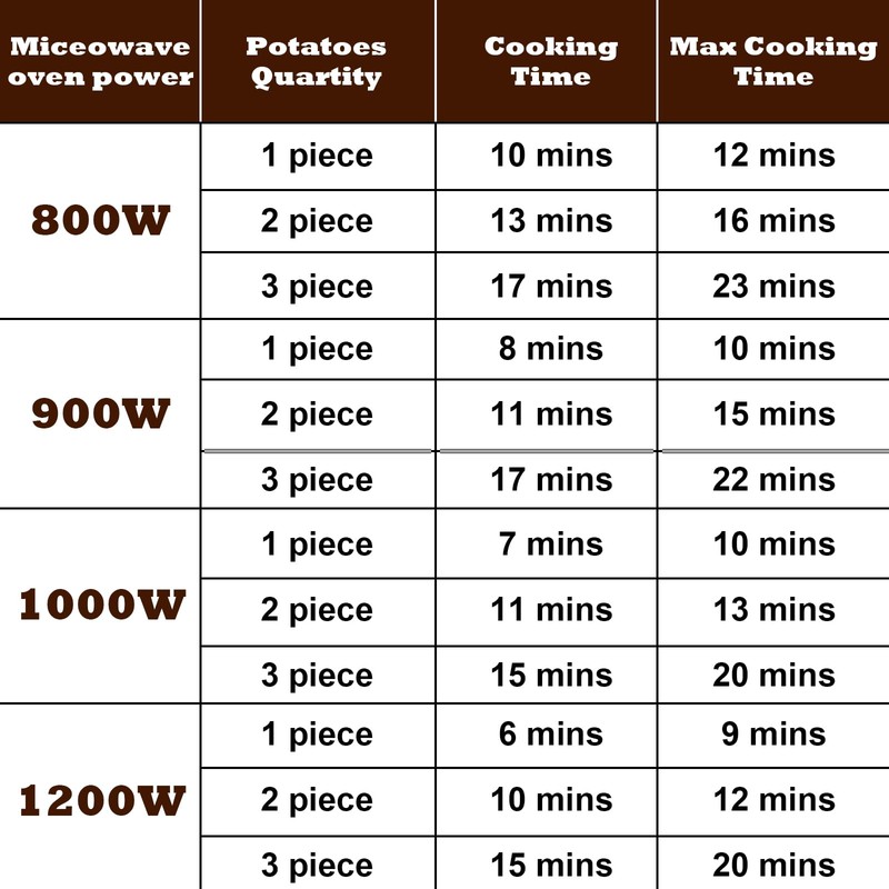 Lemecima Microwave Baked Potato Cooker As Seen On Tv Cooks