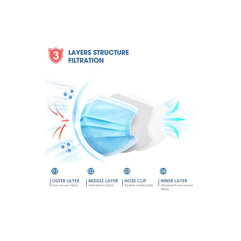 500 Pcs Blue Disposable Face Masks, 3 Ply Face Masks