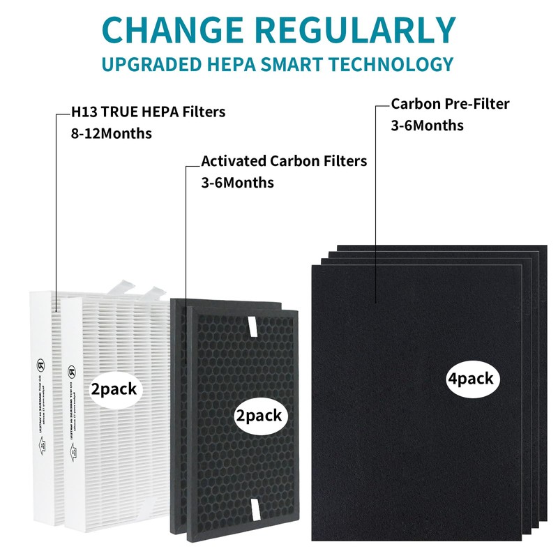 HPA5200B True HEPA Replacement Filter Compatible with Honeywell InSight HPA5200B