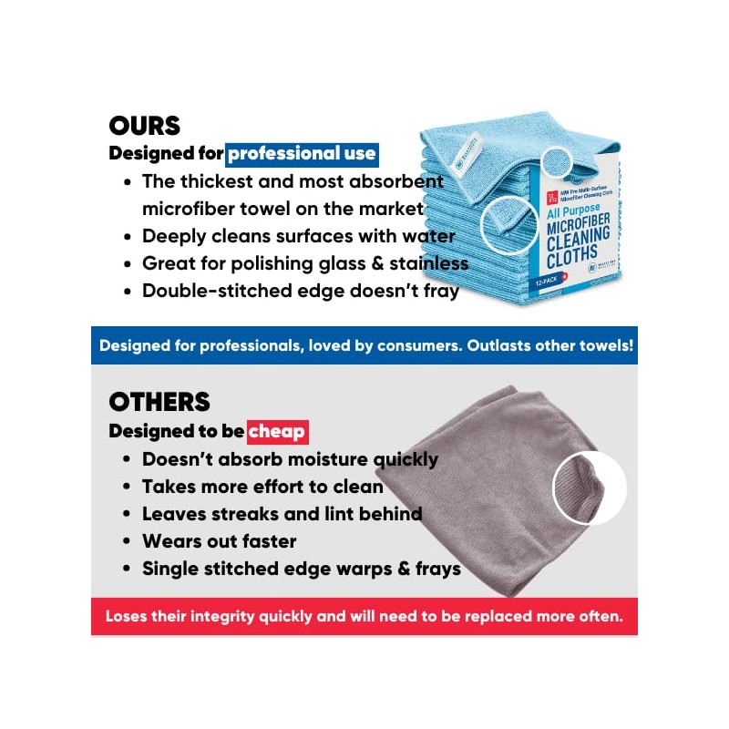 12" x 12" MW Pro Multi-Surface Microfiber Cleaning Cloths |