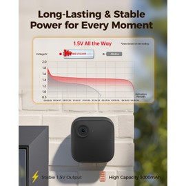 BEVIGOR Lithium AA Batteries, 120 Bulk Pack 1.5V 3000mAh High Performance Lithium Double A Battery (Non-Rechargeable)