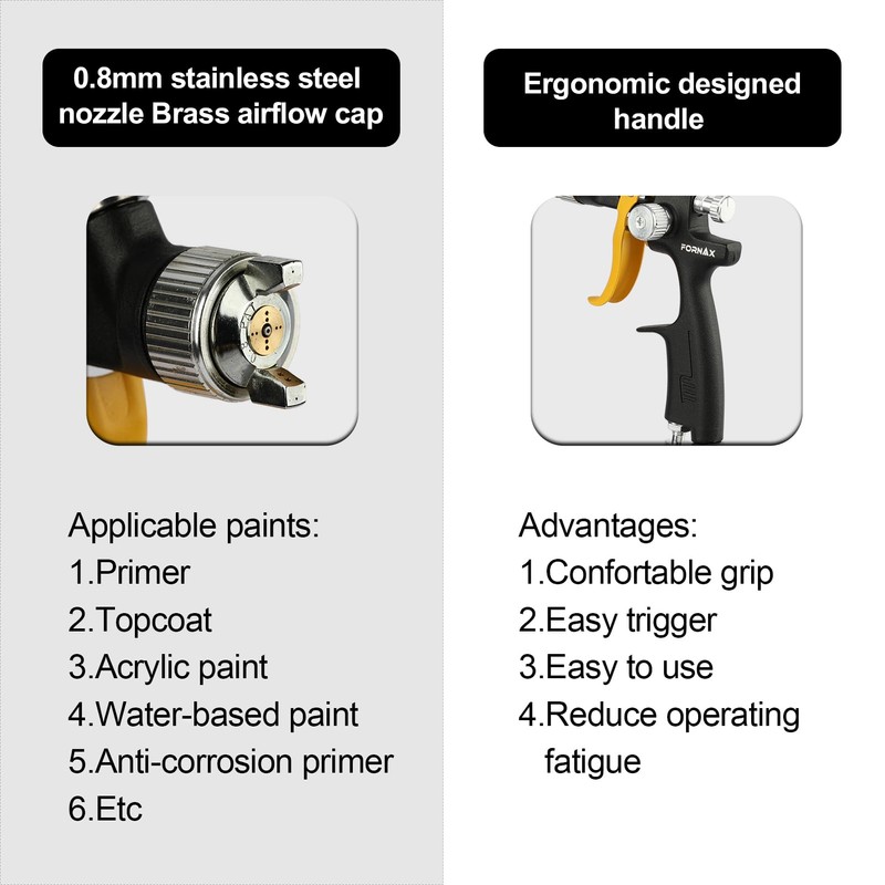 FORNAX Mini HVLP Paint Spray Gun with 0.8mm Nozzle, 250