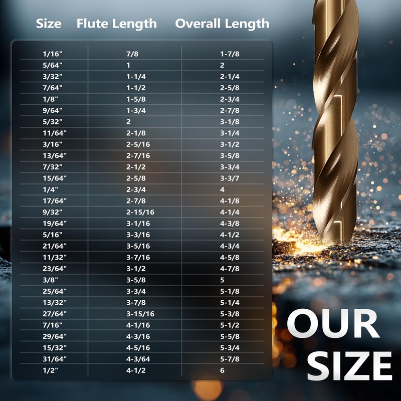 Cobalt Drill Bit Set, Yougfin 29PCS M35 Metal Drill Bit