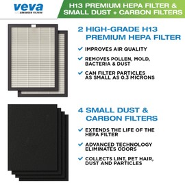 VEVA 9000 Premium HEPA Replacement Filter 2 Pack Including 4 Carbon Pre Filters Compatible with VEVA ProHEPA 9000 Air Purifier