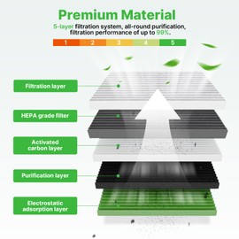 RVgolf 2-Pcs Cabin Air Filter for Hyundai Ioniq 2017-2022, Kia Niro 2017-2022, Kia Niro EV 2019-2022 Cabin Filter for Car Replacement for 97133G2000 Essential Automotive Accessories