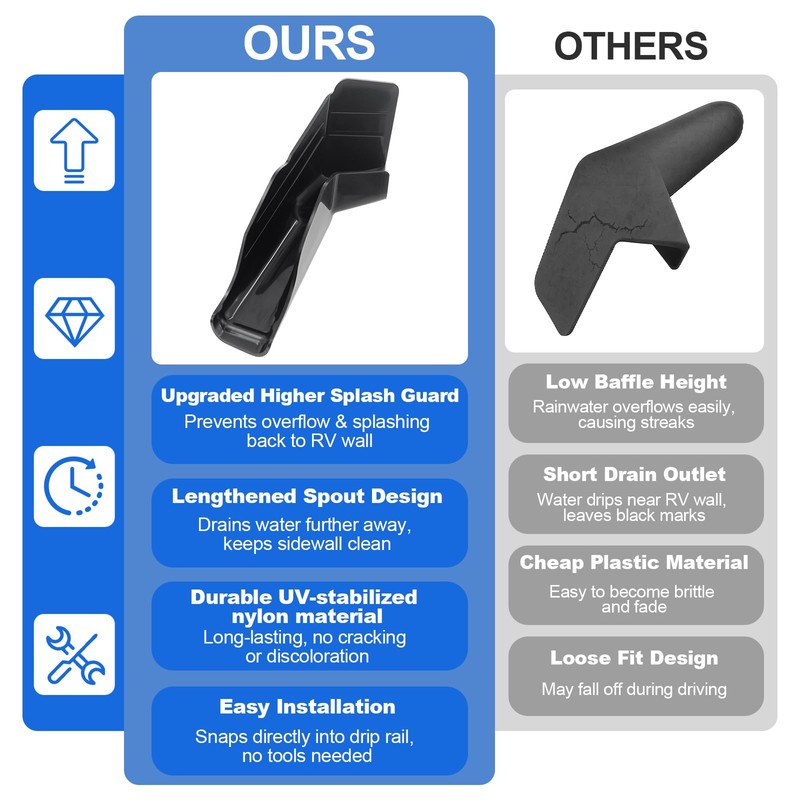 Wadoy RV Rain Gutter Spouts 2 Right & 2 Left,