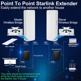 Point to Point Starlink Internet Outdoor Long Range Transmission with Mount for Starlink Gen 3 Router, Starlink WiFi Extender, 5.8GHz 3KM 1000Mbps 18dBi High Gain Antenna, 2 Pack