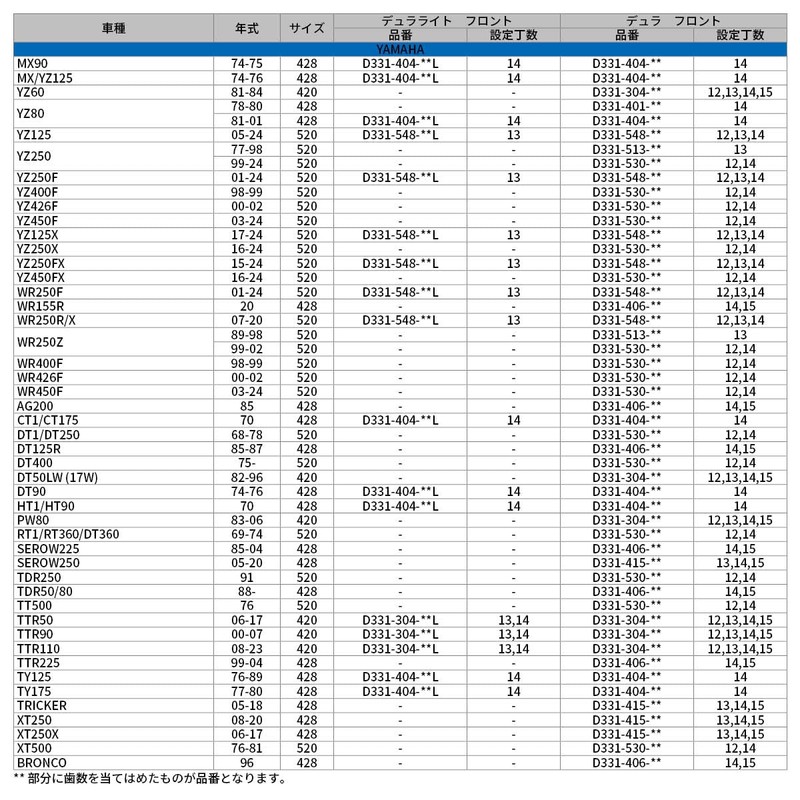 DRC surrounded When 428 Size 15