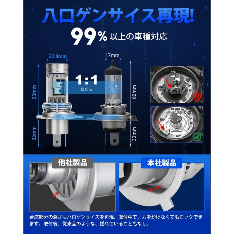 SUPAREE H4 LED Headlight, Ultra-Bright, Roadworthy, Heat Separation, High-Luminance LED
