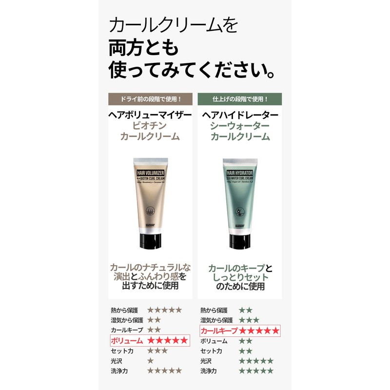Swagger Hair Volumizer Biotin Curl Cream, Easy to Apply, Unisex,