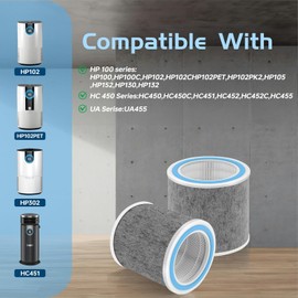 HP102 Replacement Filter 1 Pack Compatible with Shark HP100 HP102,HP132,HP152, HP102PET & HC450, HC451, HC452, HC455 Air Purifier,Compare Part # HE1FKPET, HE1FKBAS