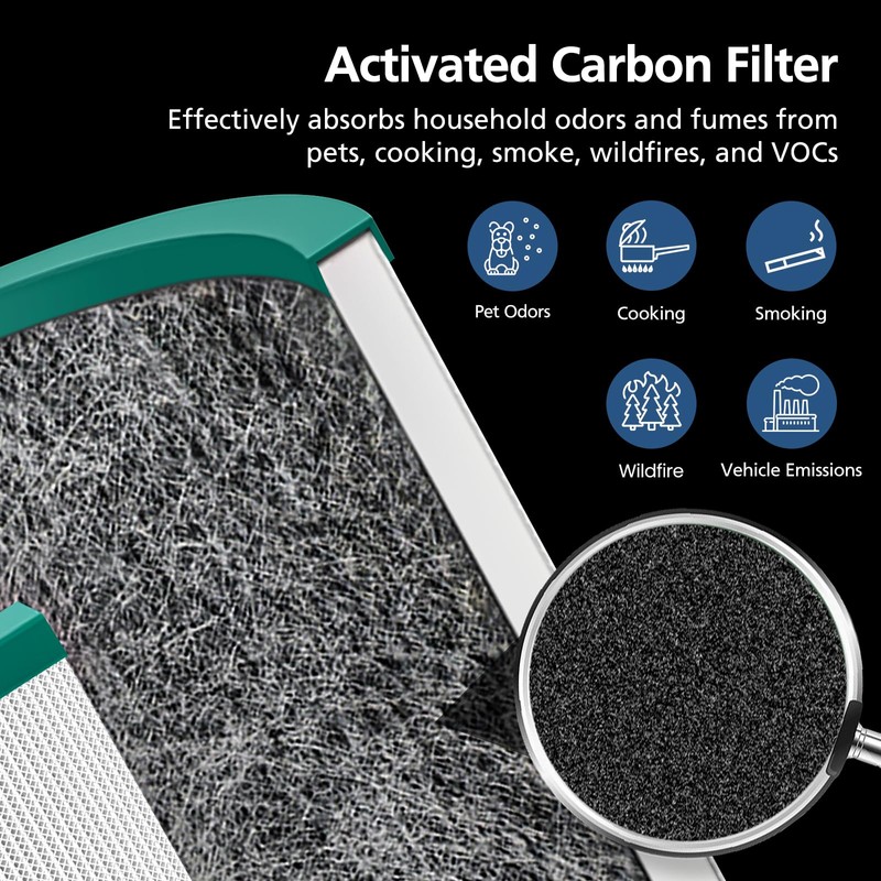TP01 HEPA Replacement Filter Compatible with Dyson Tower Purifier Pure