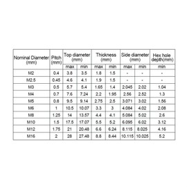 Mdingbao-Socket Cap Screws M2.5 M3 M4 M5 M6 Hexagon Head Screw Black Knob Hexagon Socket Head Screw Hexagon Socket Head Screwf, Strong wear Resistant (Color : 14mm, Size : M2(60PCS))