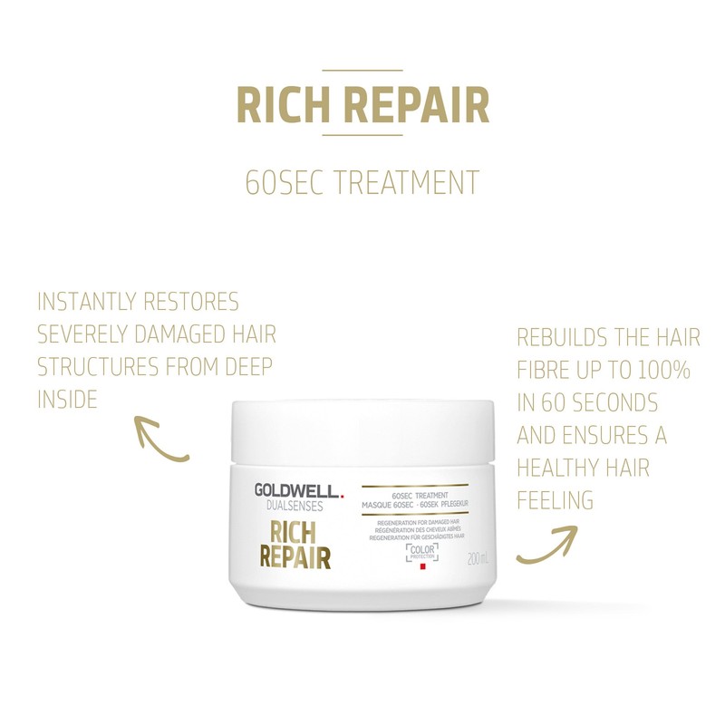 Goldwell Dualsenses Rich Repair 60Sec Treatment 200ml
