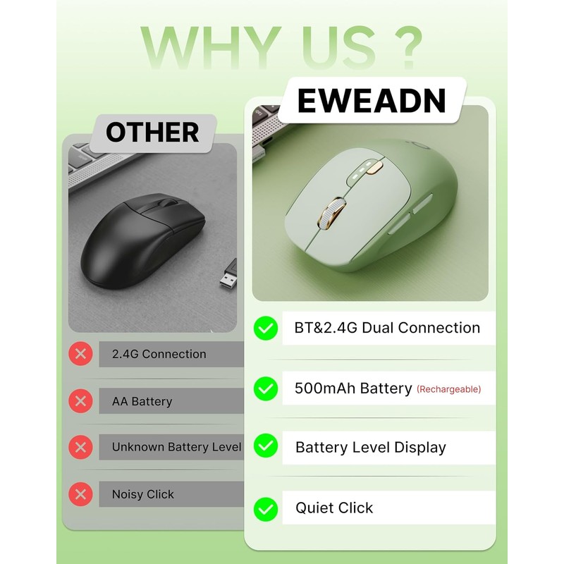 EWEADN Q5 Wireless Mouse, Bluetooth & 2.4G Quiet Computer Mouses