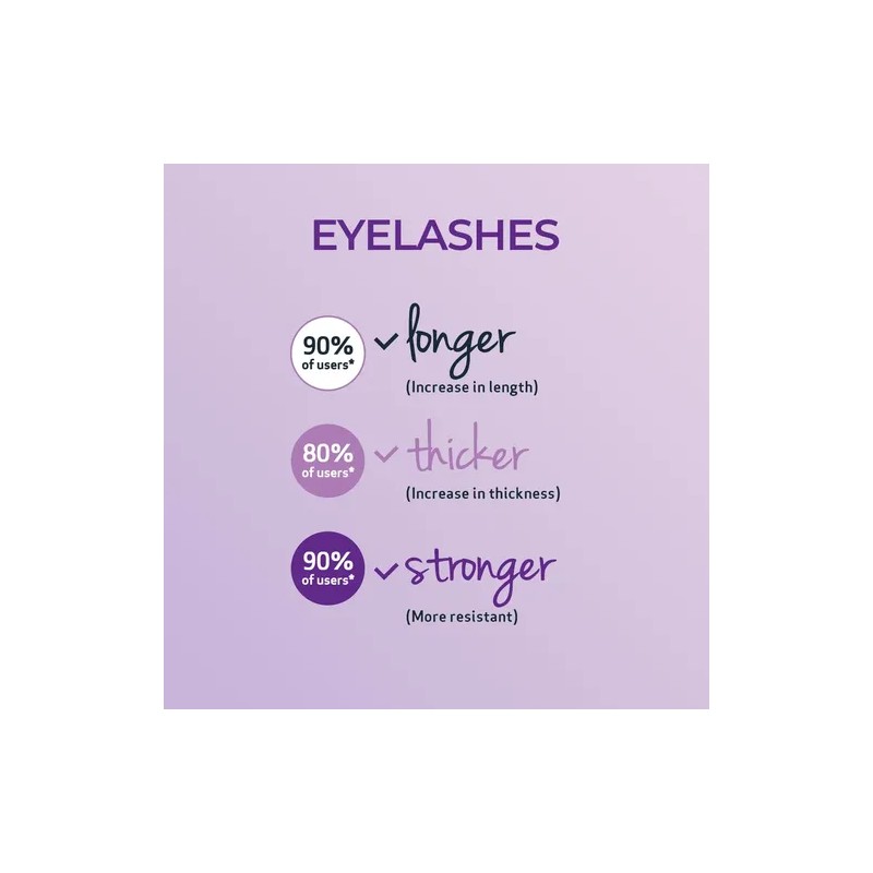 Sesderma Seslash Suero Potenciador De Pestañas Y Cejas: Tran