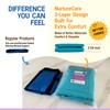 NurtureCare Upgraded 3-Layer Positioning Pad with Handles 60"x40" Extra Large