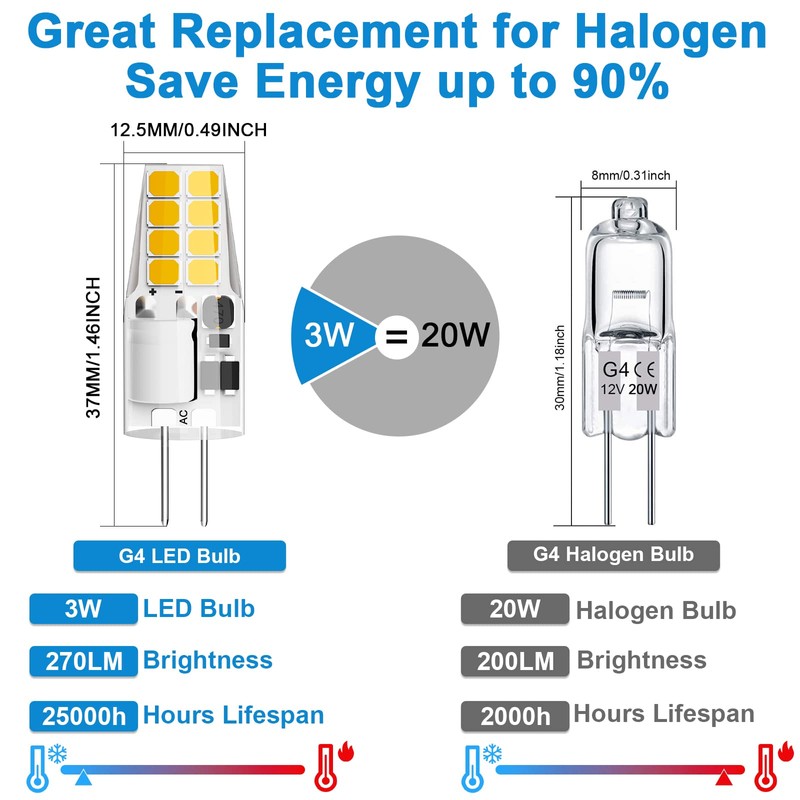 Lacnooe G4 LED Bulb 3W Equivalent to 20W-25W T3 JC