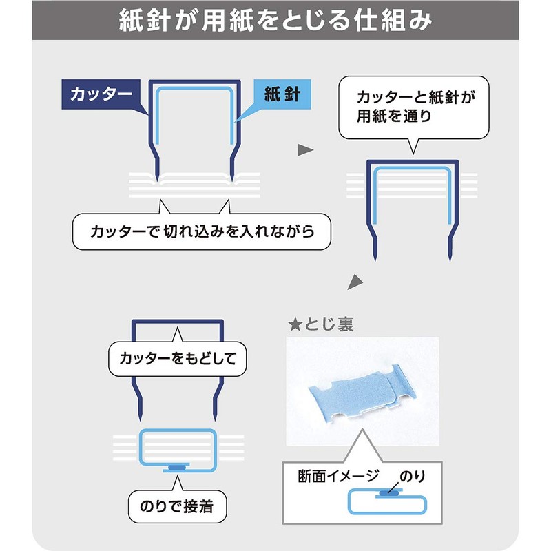 Max Paper Staple Stapler P-KISS White -