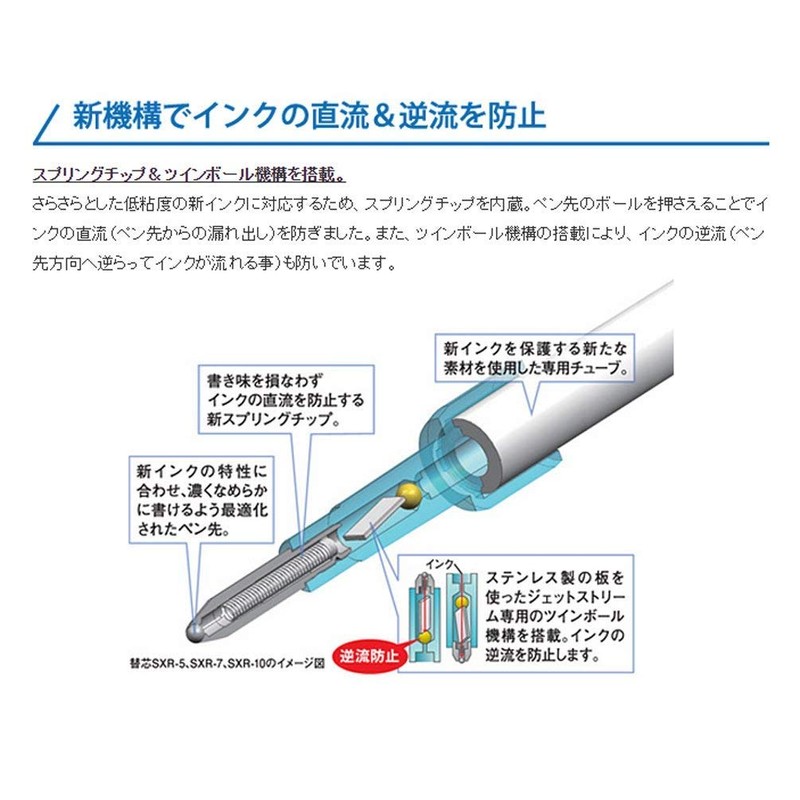 Refill for Jetstream Ballpoint Pen SXN-150, 0.38 mm, SXR-38, Blue
