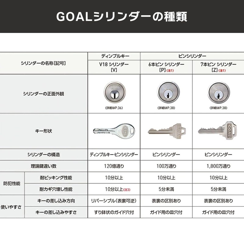 GOAL Key TTX Replacement Pin Cylinder Lock GCY-88 Silver with
