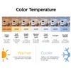 8W A19 Medium Base Non-Dimmable Yellow LED Light Bulb