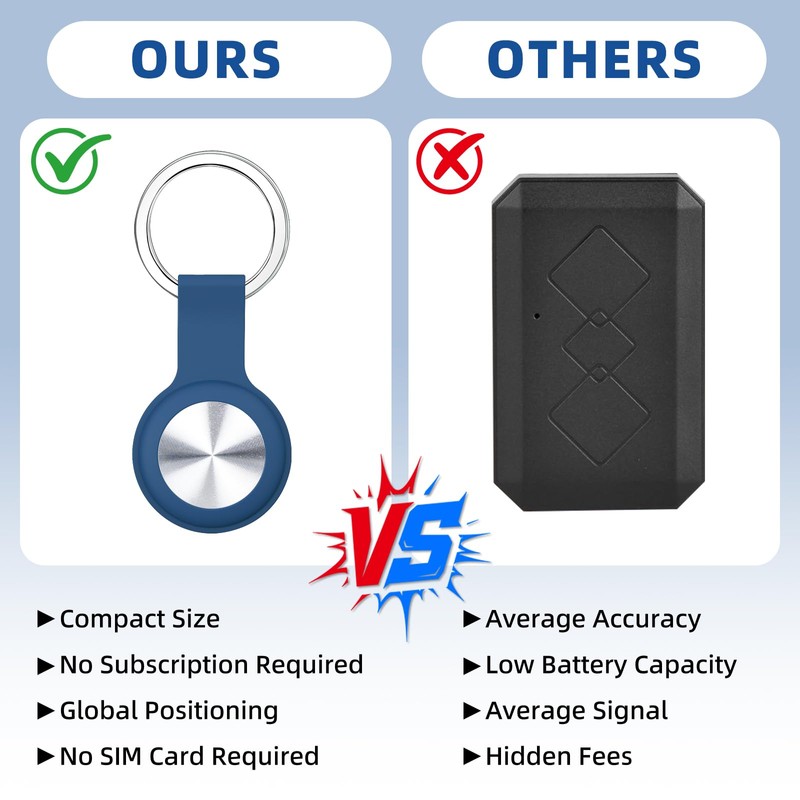 Tracker for Pets and Vehicles, Smart Dog and Cat Tracker