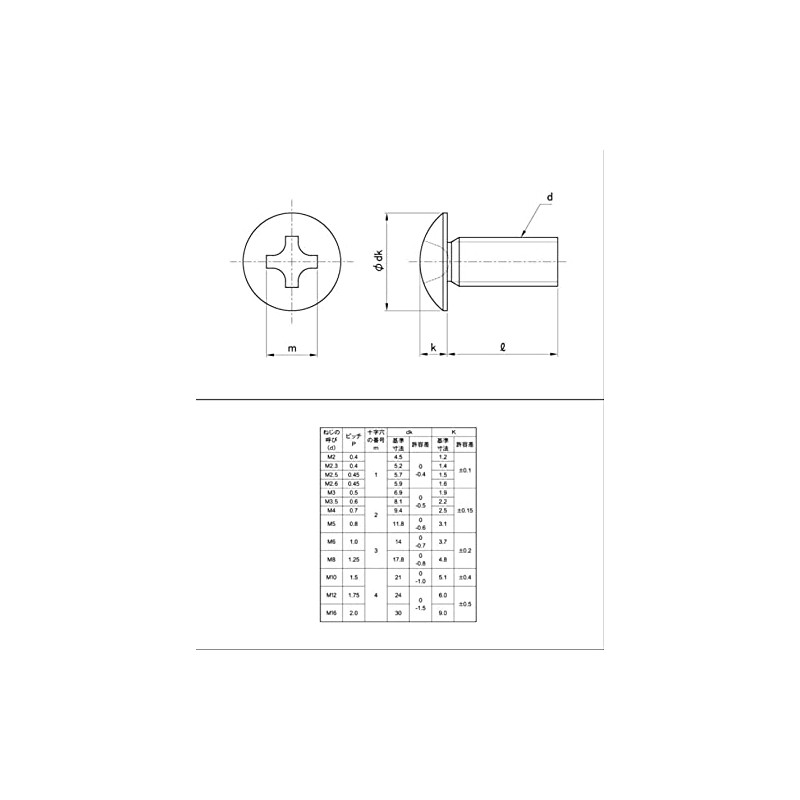 [M5x25] Truss head small screws (10 pieces) zinc plated