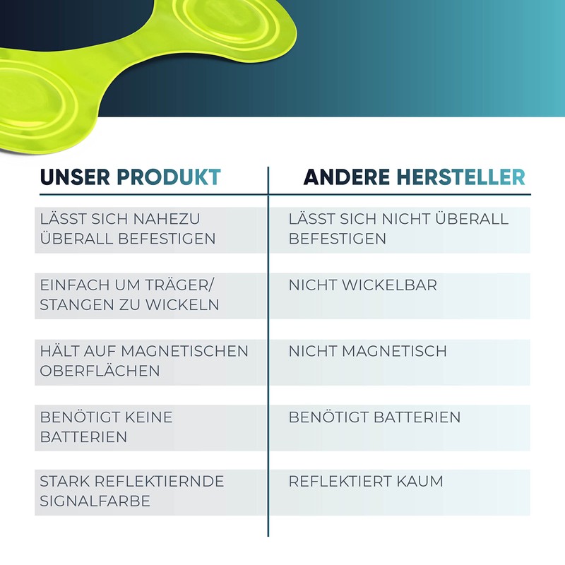 KD-TECH Set of 5 Magnetic Reflectors - Reflective Lapel Magnets