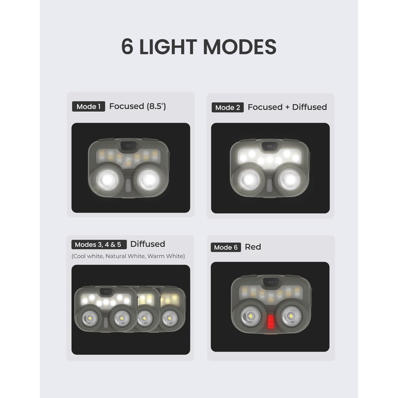 Claymore HEADY3 Khaki Rechargeable Headlamp – Compact 500 Lumens LED