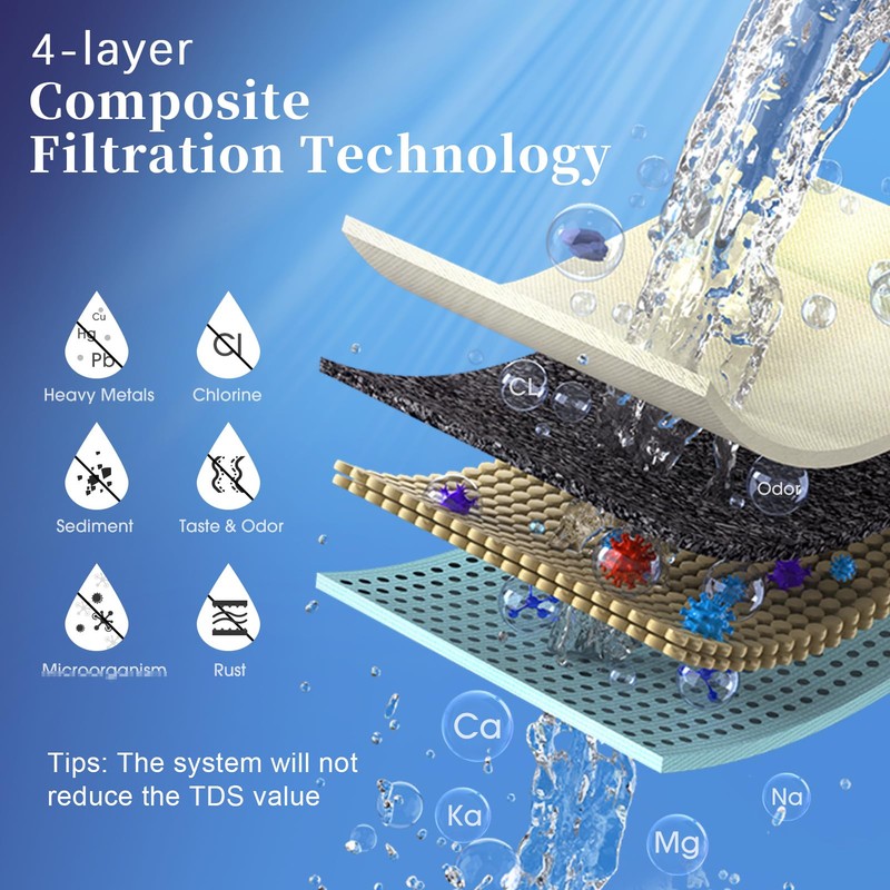 OEMIRY Certified Replacement Filter for OM-CF02 / OM-CF04 Countertop Water