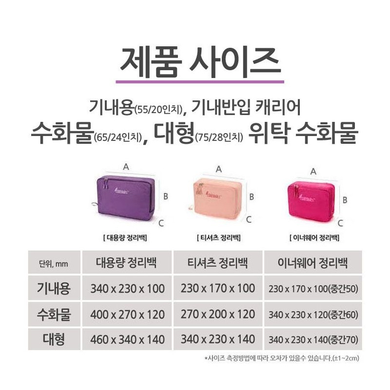 롤리키드 20-Inch Cabin Luggage Organizer, 24/28-Inch Baggage Travel 5-Piece Travel