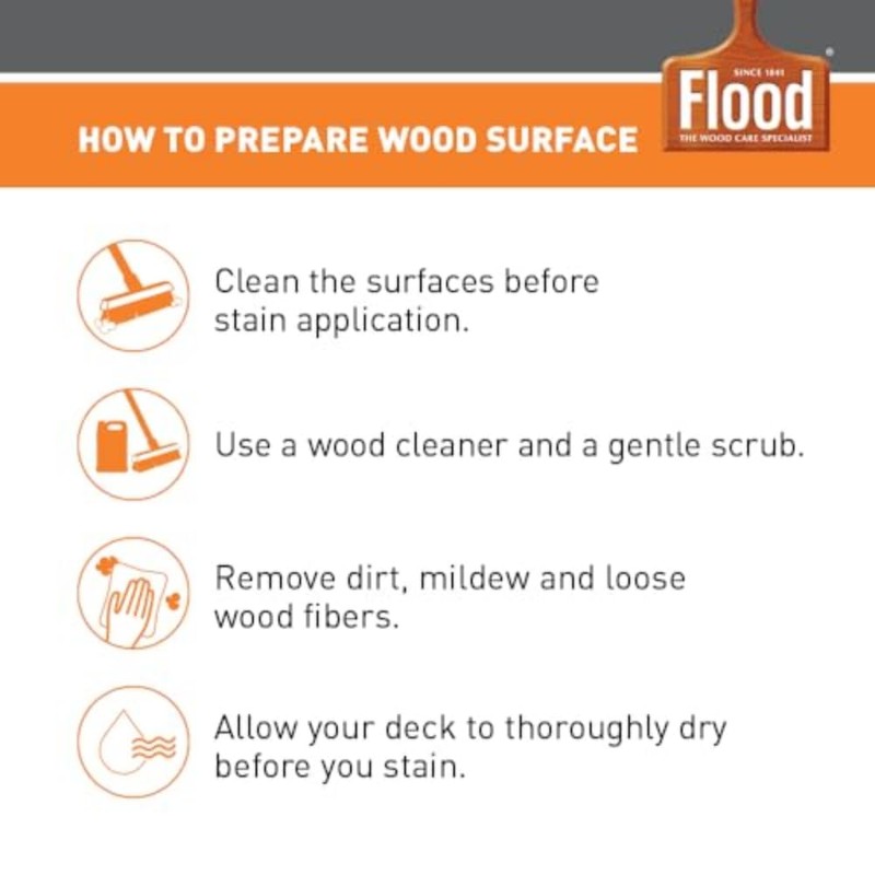 Flood 1 gal. Honey Gold Transparent CWF-UV Exterior Wood Stain