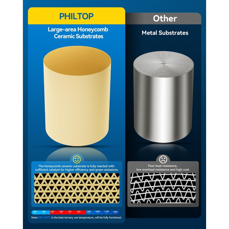 PHILTOP Catalytic Converter for 2.5" Universal Inlet/Outlet, 2 pcs, EPA