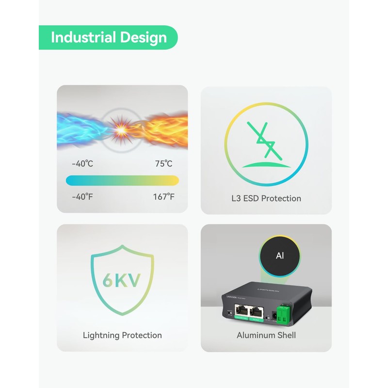 LINOVISION Industrial Gigabit 30W PoE Splitter with DC12V Output and