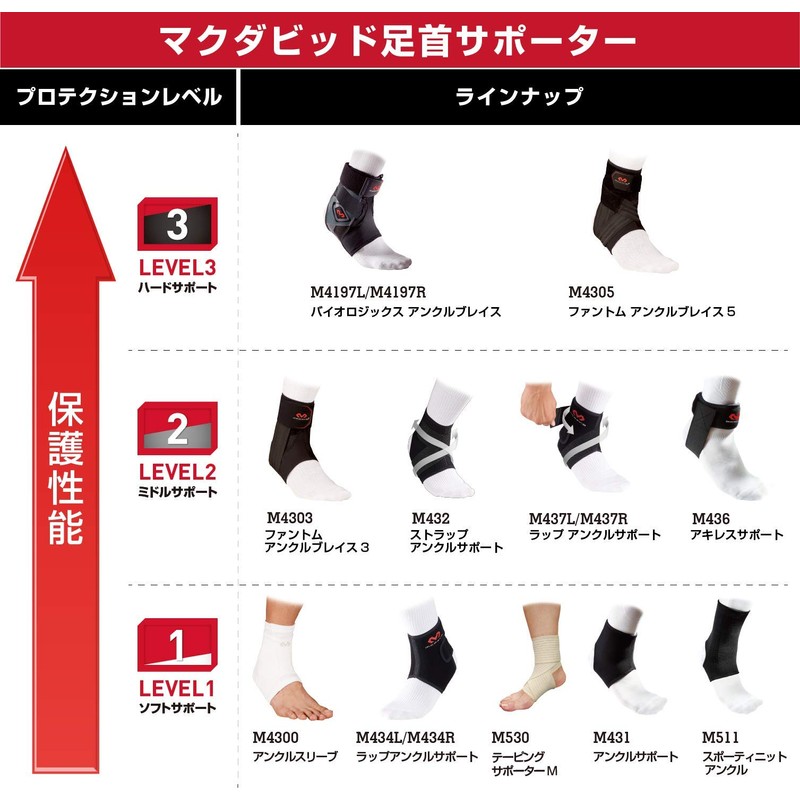 McDavid Unisex - Adult Ankle Brace 4300R Black Medium