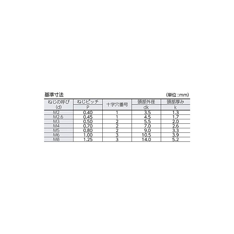 TRUSCO(トラスコ) ナベ頭小ネジ ユニクロ 全ネジ サイズM4×30 120本入 B010430