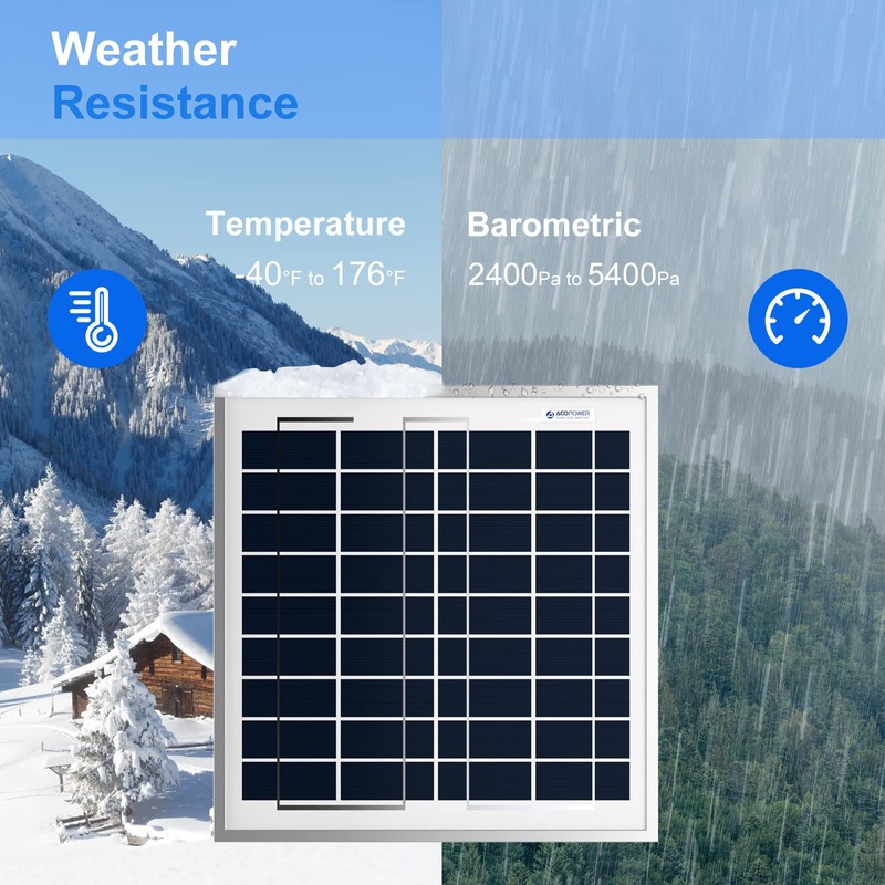 ACOPOWER 15 Watt Small Solar Panel, 15W 12V Single Solar