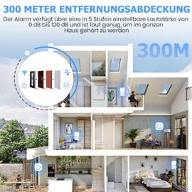 Personal Alarms for Elderly - Smart Personal Alarm - Panic Button Elderly Alarm Call Button Wrist Alarm for Elderly Patient Nurse Panic Alarm Button (2 Transmitters + 2 Receivers)