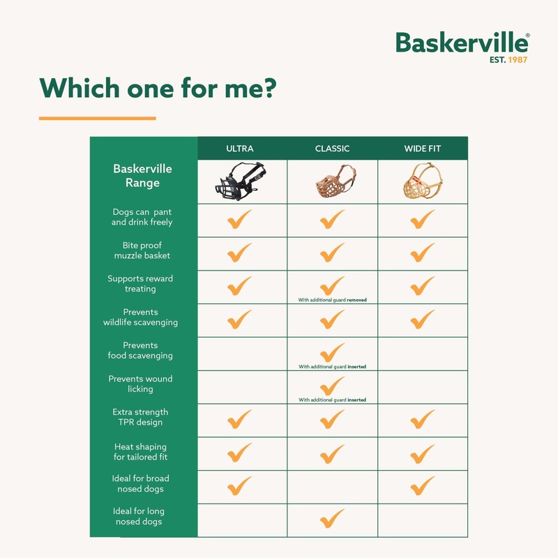Baskerville Classic Basket Muzzle - Dog can Pant and Drink,
