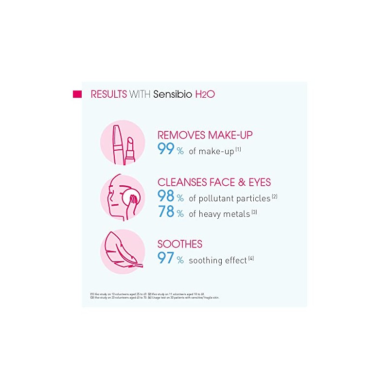 Bioderma Sensibio H2O Make-up removing Micelle Solution, 16.7 Fl Oz