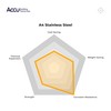 Accu - M8 x 16mm Form A Flat Washers (DIN